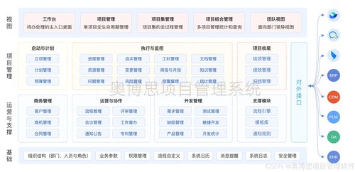 半导体芯片企业项目管理软件选型指南 从开发到全流程管理