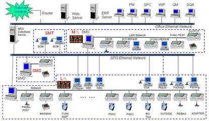 中小型工厂管理利器 MES系统如何赋能企业管理软件开发与效率提升