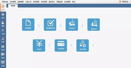 多店铺高效管理利器 飞鸿至达管家婆网店进销存版软件深度解析