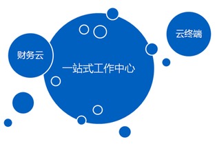 金蝶EAS 助力大型集团企业数字化转型的综合管理系统解决方案