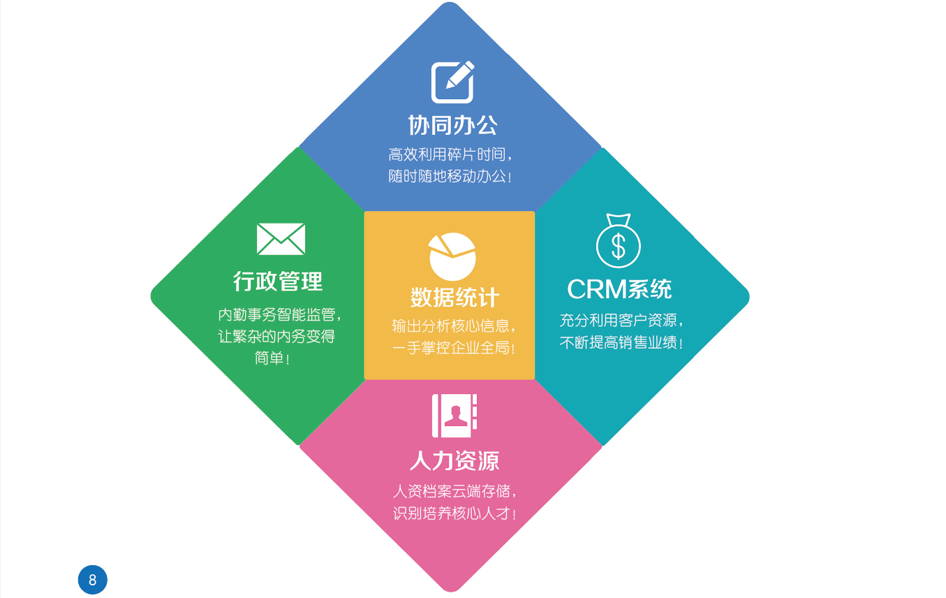北盛科技 专业软件开发，助力企业管理升级
